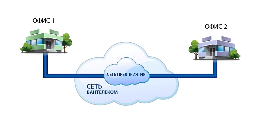 первая услуга