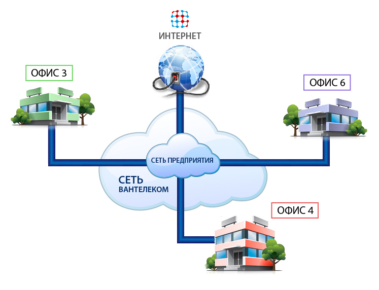 первая услуга